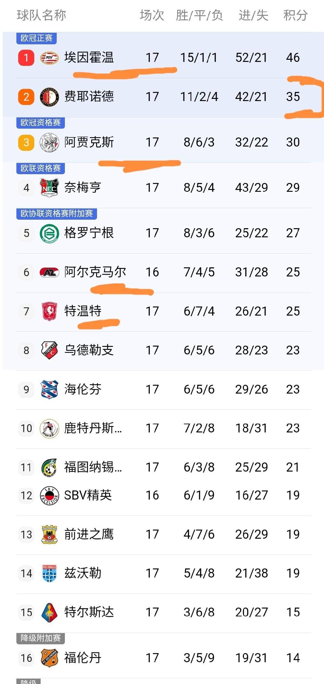 官方网站埃因霍温造点机会备战德甲今夜莱比锡备战荷甲，网友：Ming连续五场比赛得分超过大胜(竞彩5场4关中了4场的奖金怎么算)