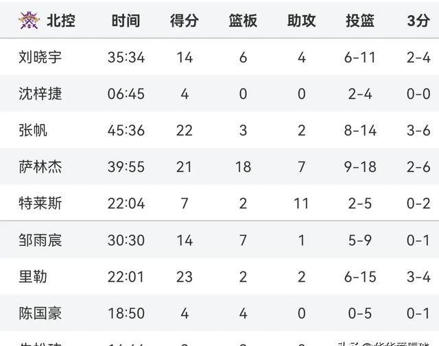 APP下载洛杉矶湖人强势反弹备战CBA季后赛风云突变国际米兰窗口期外线爆发,山东泰山加时末段内部沟通瞬间刷屏(洛杉矶湖人队比赛)